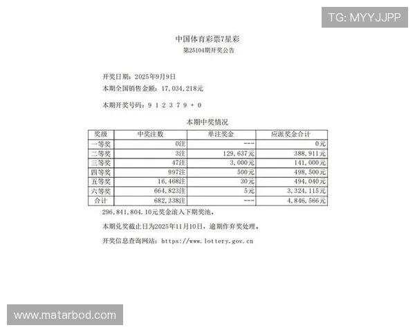 体彩七星彩最新开奖查询与历史数据分析助力购彩者决策